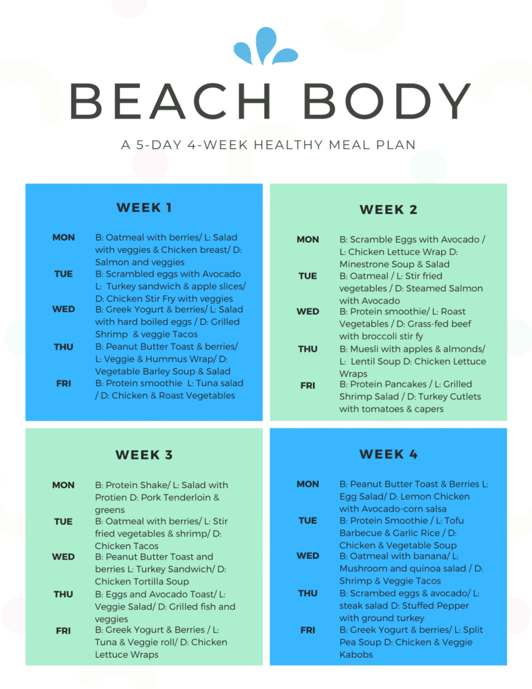 Beach Body Meal Plan - Fit and Food by Jen